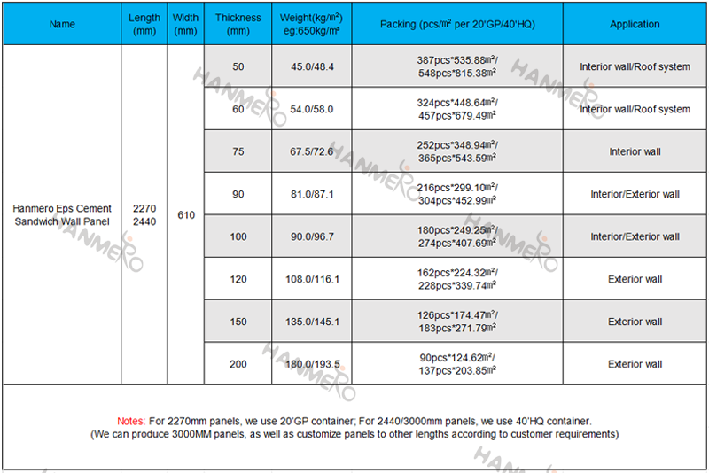 Technical Specifications